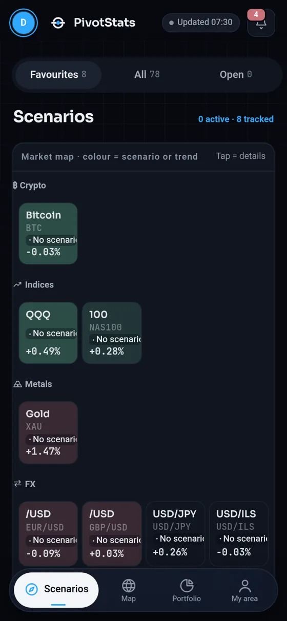 Scenarios and market tiles